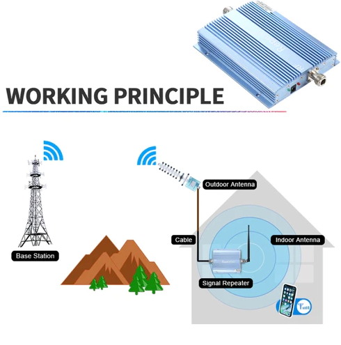 900 MHz signal booster3